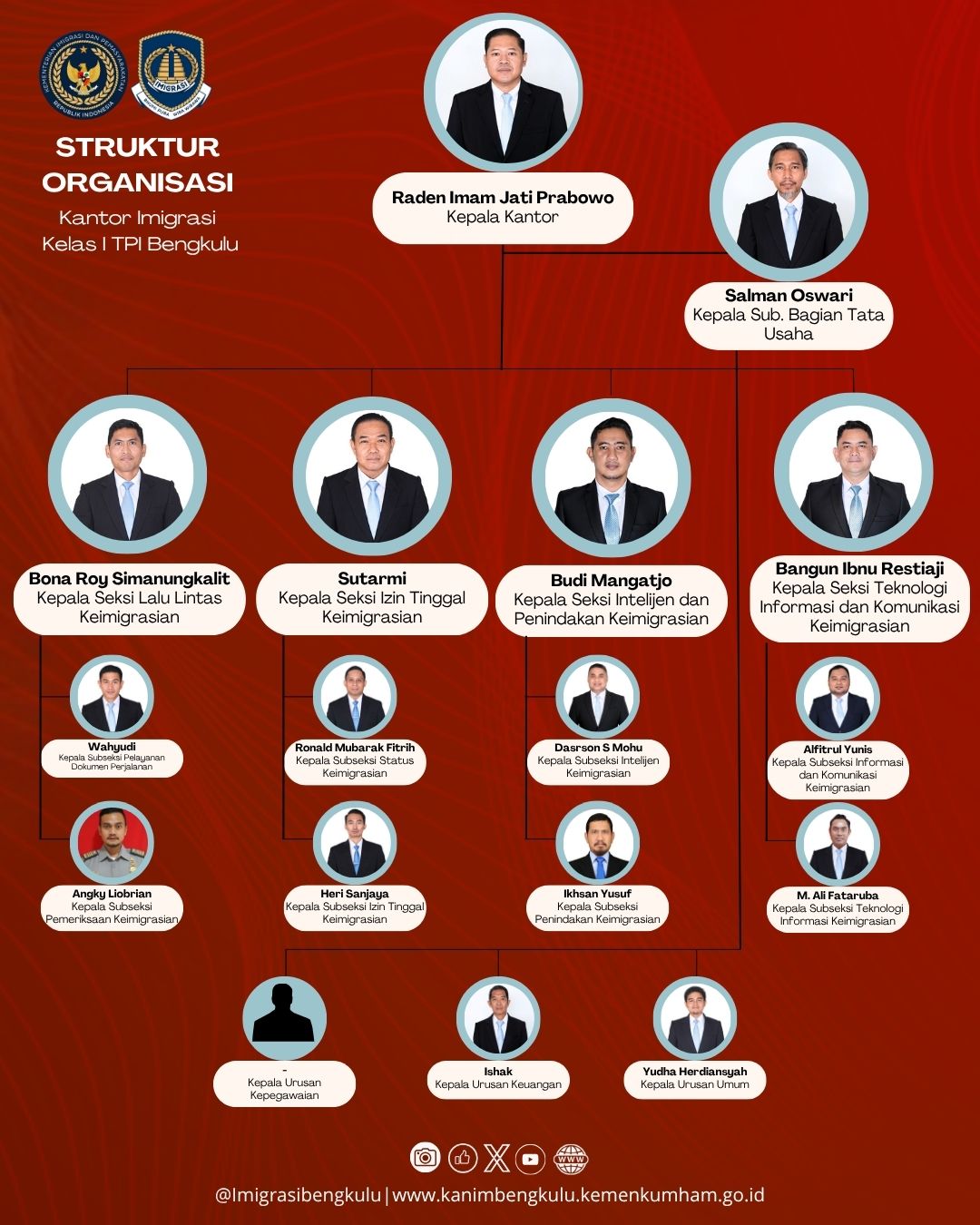 Salinan dari PENGUMUMAN PASPOR SIMPATIK 1