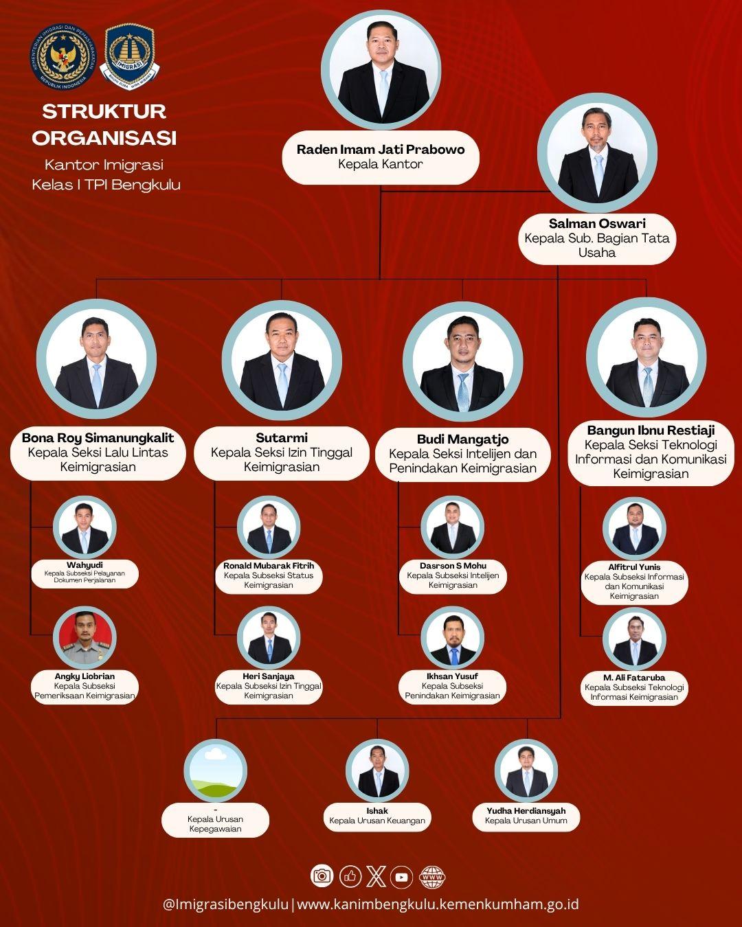 Struktur_Organisasi_Kantor_Imigrasi.jpeg
